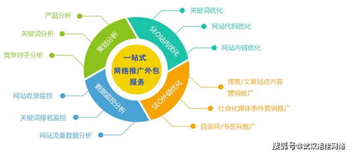 圖片推廣在企業(yè)網(wǎng)絡(luò)推廣中的核心地位