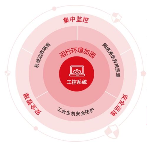 勒索軟件風(fēng)靡，工控安全廠商們可否乘風(fēng)破浪？
