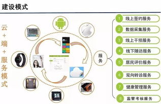 云威榜第363期 智慧醫(yī)療大數(shù)據(jù)解決方案的網(wǎng)絡(luò)技術(shù)服務(wù)解析