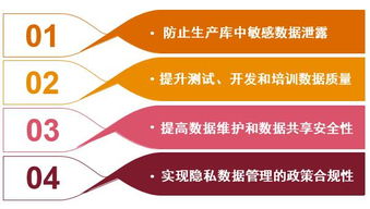 數(shù)據(jù)隱私保護服務(wù) 數(shù)據(jù)脫敏與數(shù)據(jù)處理的關(guān)鍵作用