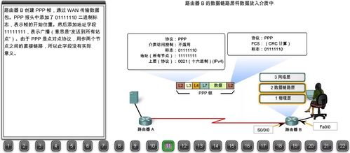 22張圖詳解瀏覽器請求數(shù)據(jù)包如何到達Web服務(wù)器—搞懂網(wǎng)絡(luò)可以畢業(yè)了