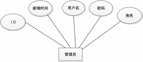 在線投稿系統(tǒng)的SSM框架實現(xiàn)與網(wǎng)絡(luò)技術(shù)服務(wù)